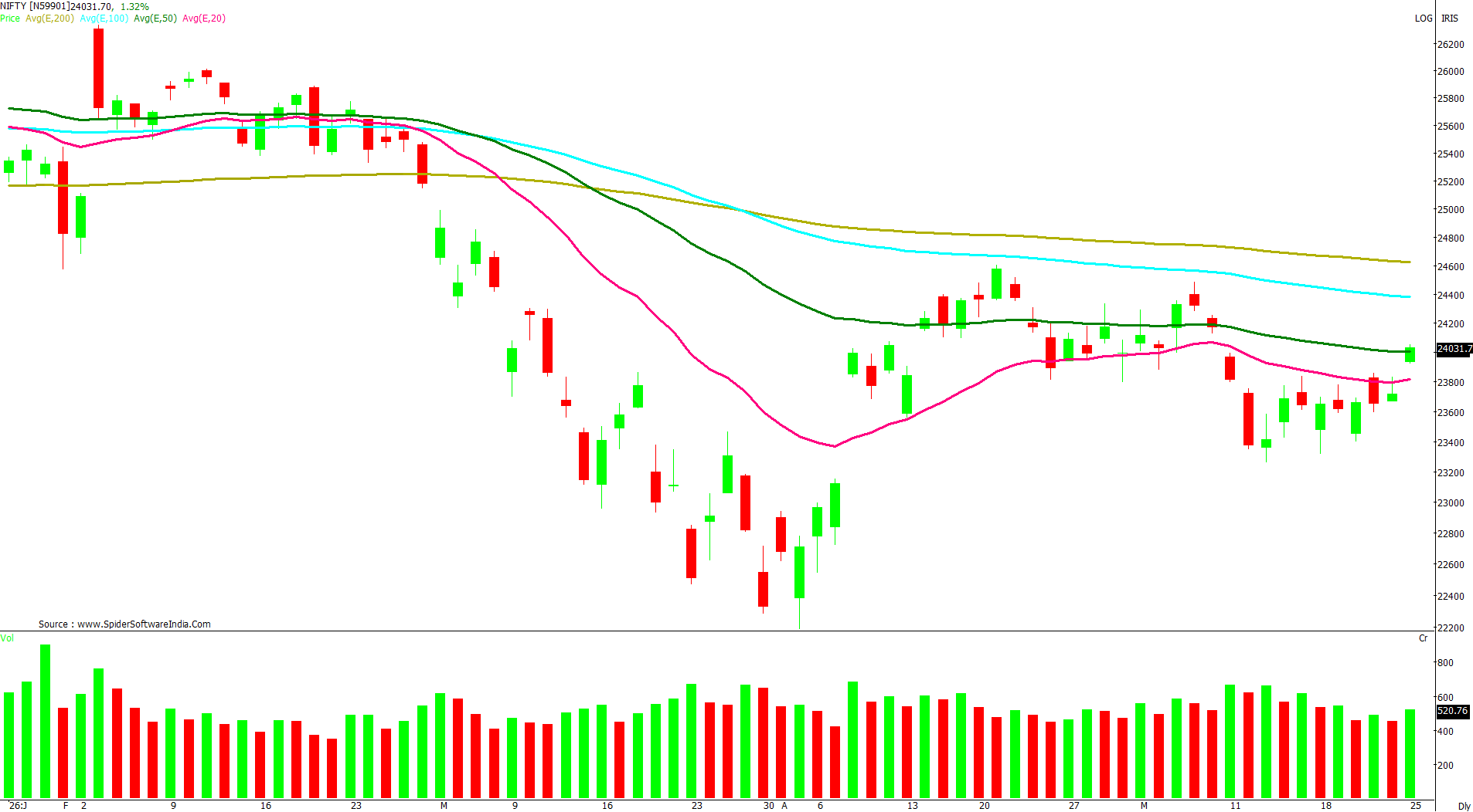 Manas Jaiswal Research Analyst Image